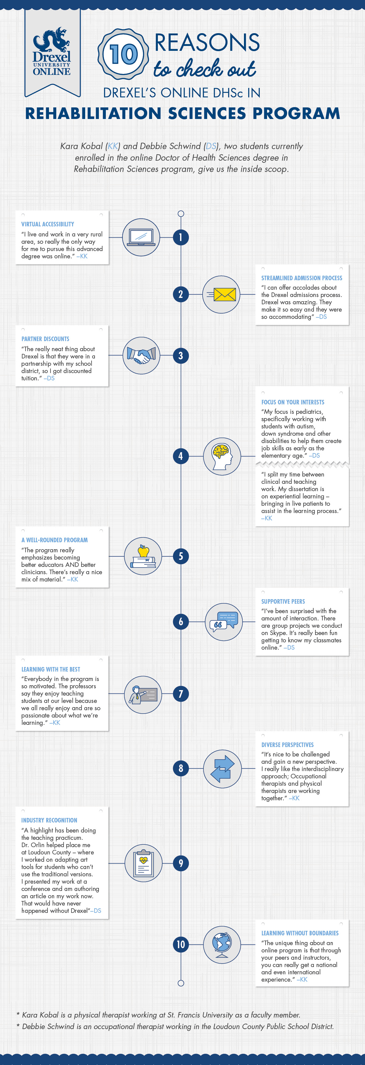 Inforgraphic - DHSsc Rehab Sci revised Inforgraphic - DHSsc Rehab Sci revised